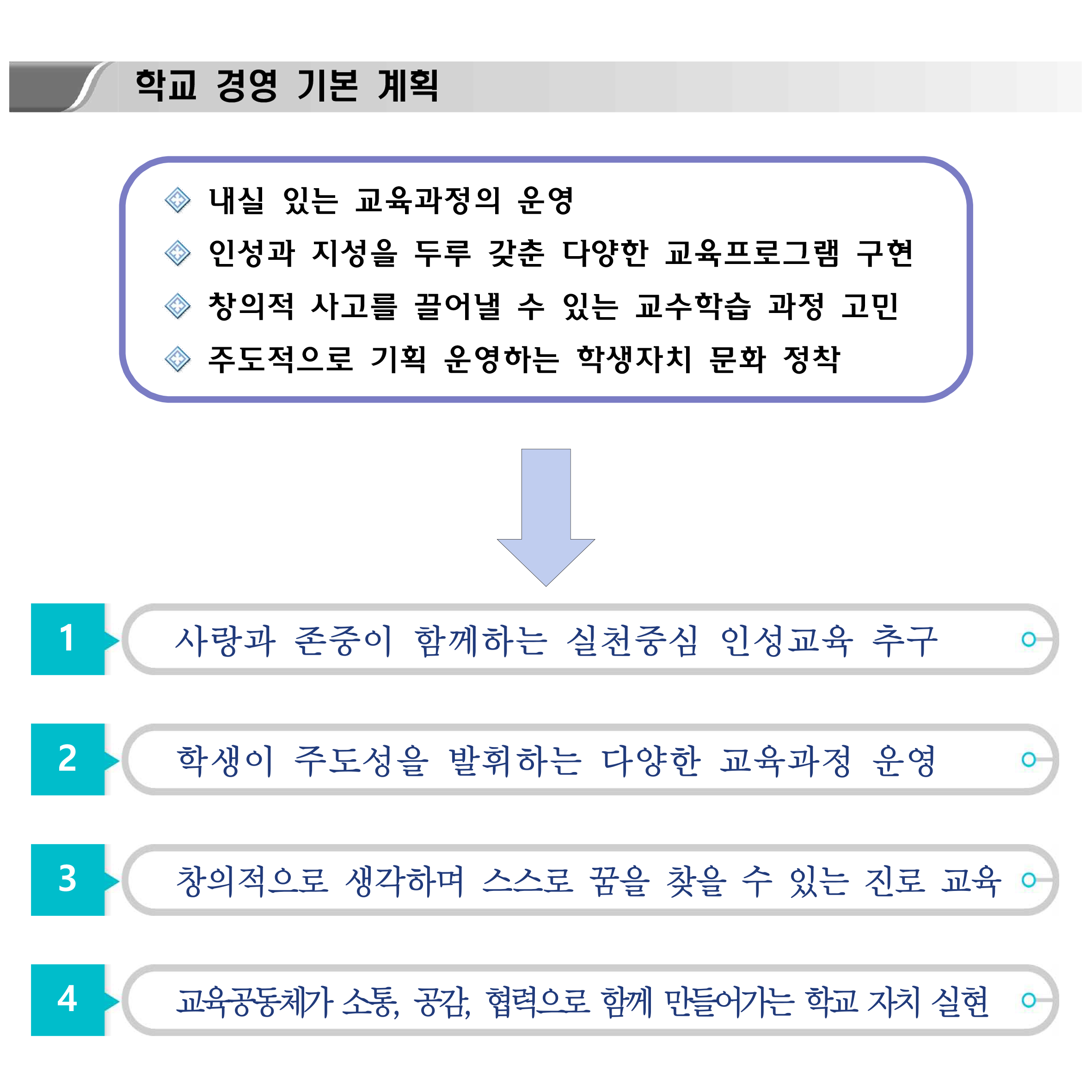 홈페이지(학교경영계획)