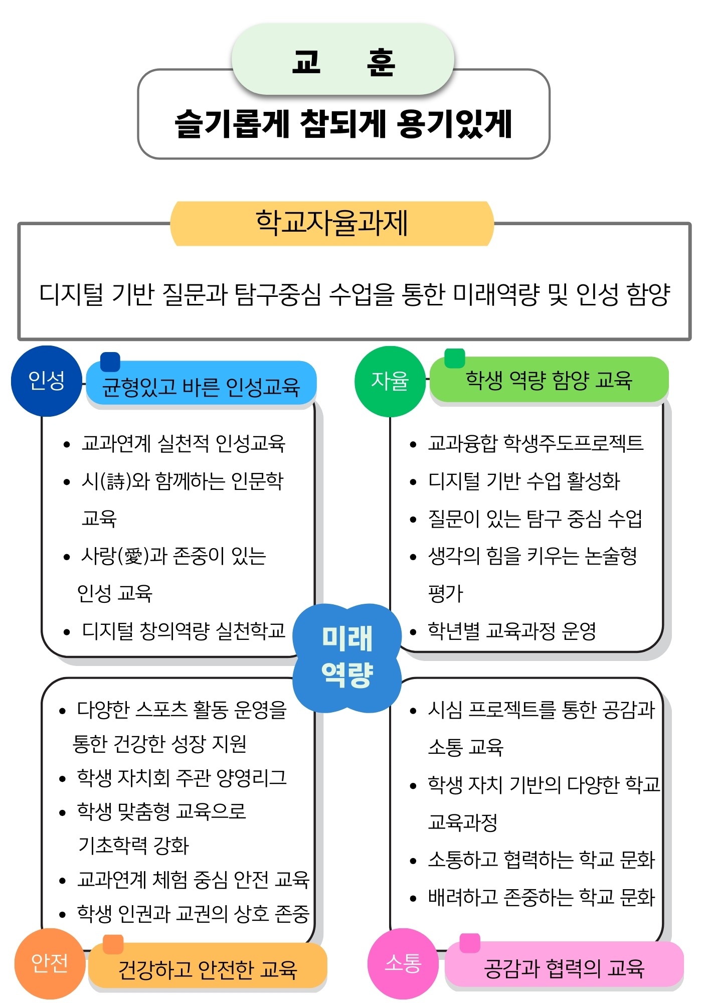 교 훈 (1)