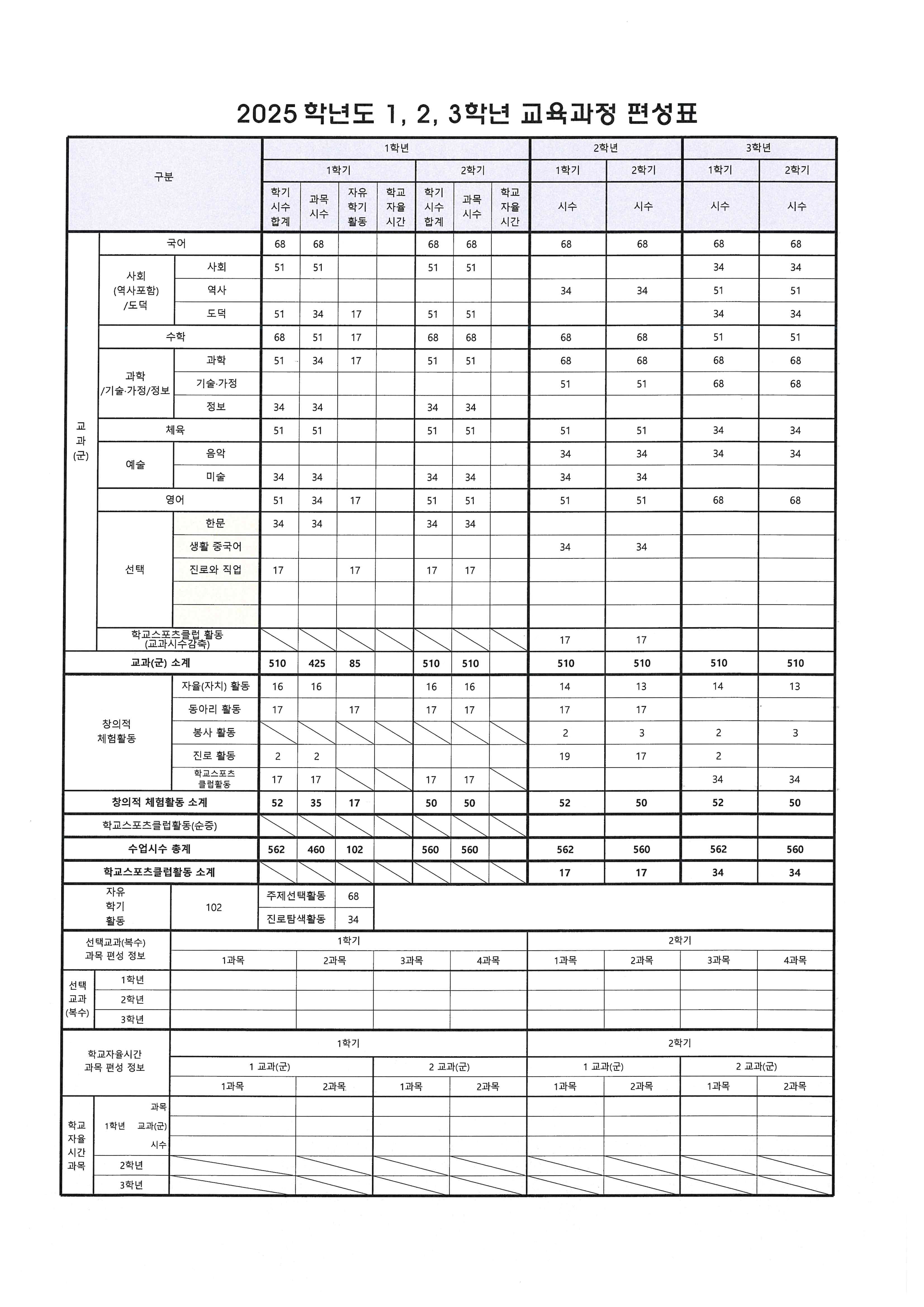 2025학년도 1,2,3학년 교육과정 편제표
